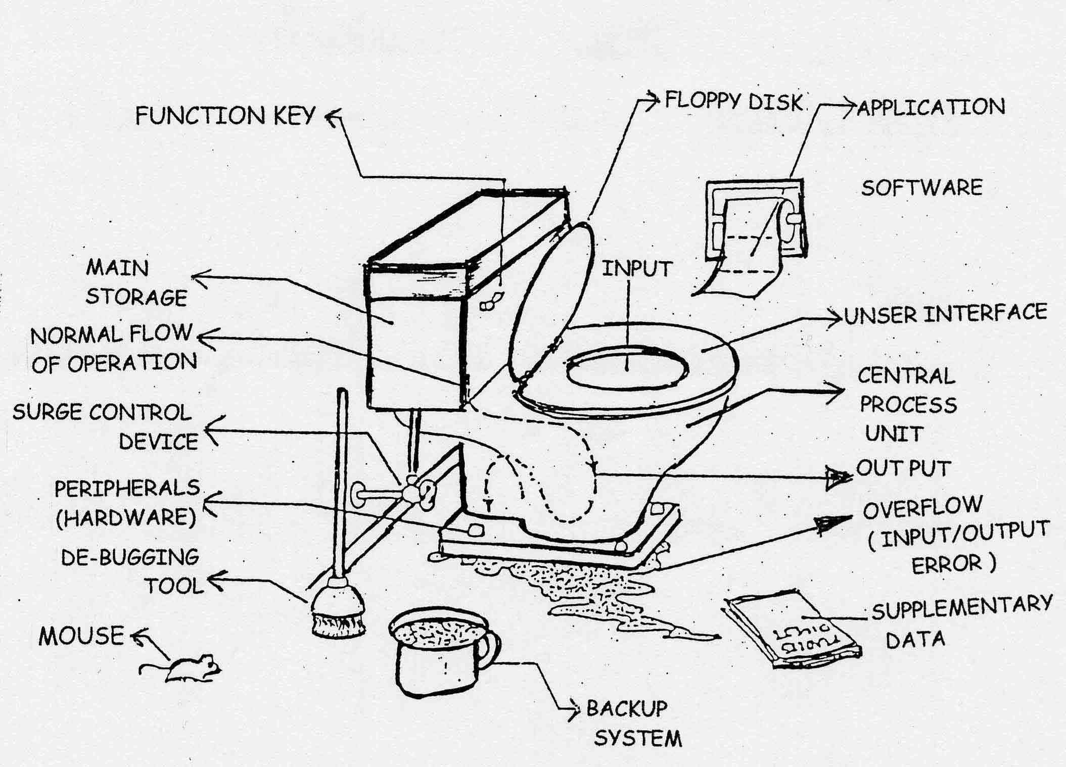 Computer Jock